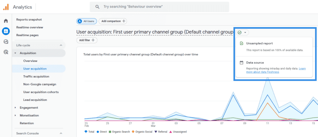 Google Analytics 4 -raportin data quality -kuvake, josta mallinnetun datan käyttö voidaan tarkistaa.