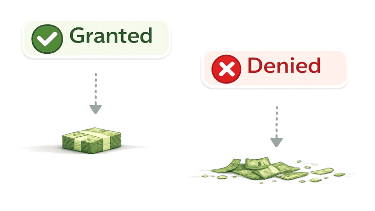 Granted and Denied states affect what data Google Ads can use.