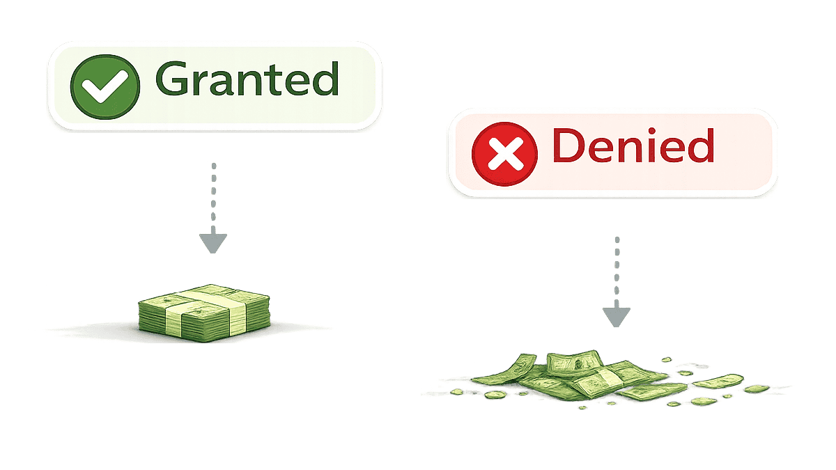 Granted and Denied states affect what data Google Ads can use.