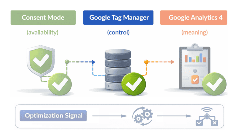 Diagram of the control layer in measurement architecture and its role in how signals are created and controlled.
